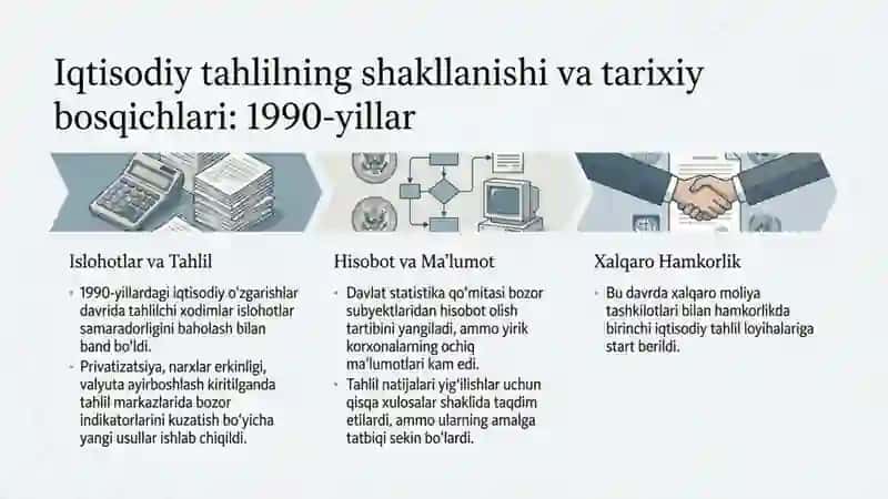 O'zbekiston Respublikasida iqtisodiy tahlilning tashkil topishi va rivojlanishi 3