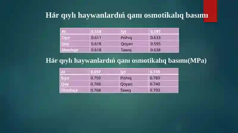 Qan bioximiyasi 3