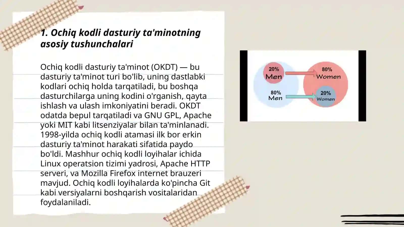 Ochiq kodli dasturla va unlarni iqtisodiyotdagi o'rni 3