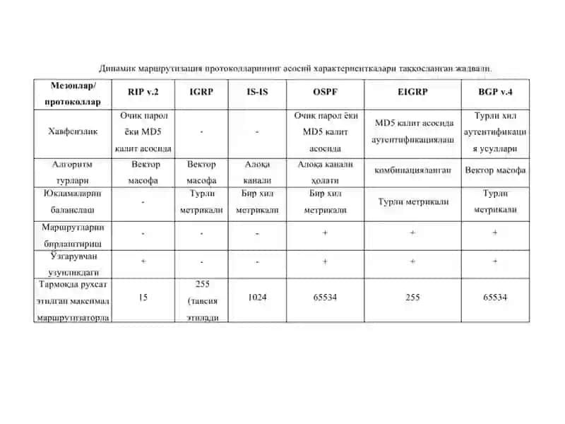 EIGRP(Enhanced Interior Gateway Routing Protocol) 3