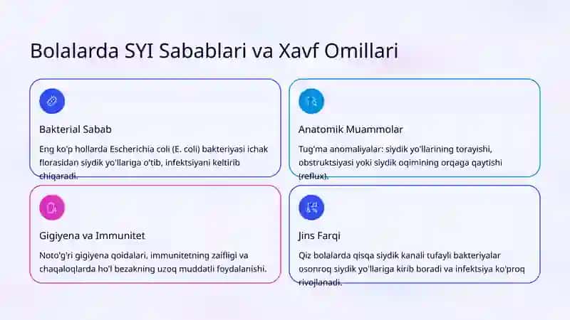 Bolalarda Siydik Yo'llari Infektsiyalari 3