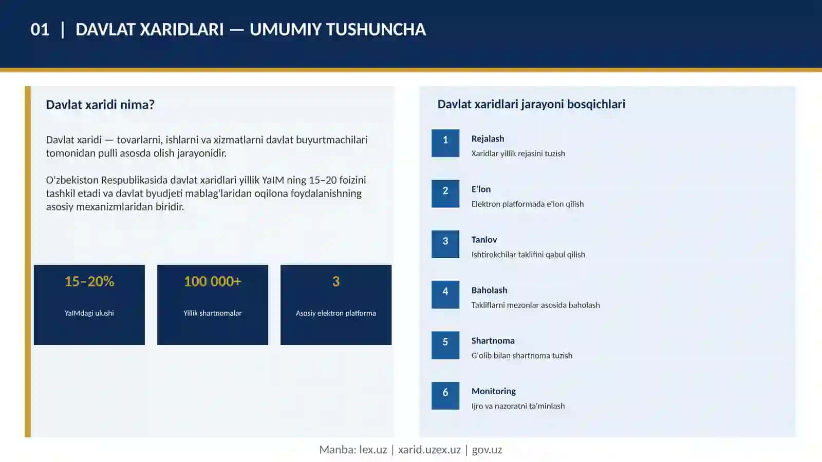 O‘ZBEKISTON RESPUBLIKASIDA DAVLAT XARIDLARINI ISLOH ETISH BORASIDA HUKUMAT TOMONIDAN AMALGA OSHIRILAYOTGAN TADBIRLAR 3