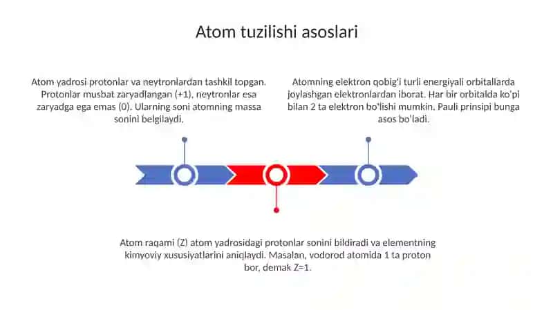 Atom tuzilishi va D.I Mendeleyevning davriy sistemasi 3