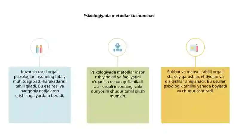 Psixologiyada metodlar 3