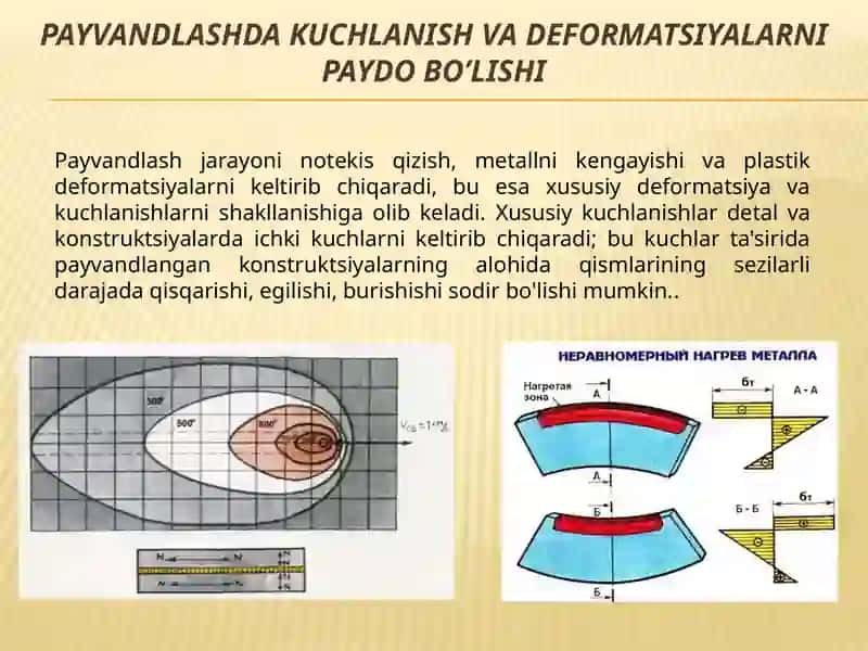 Kuchlanish va deformatsiya 3