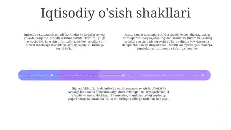Afrika Aholisi Va Xo'Jaligi 3