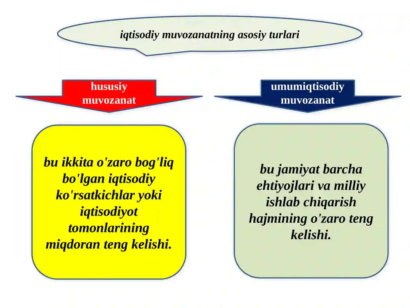 iqtisodiymuvozanat 3