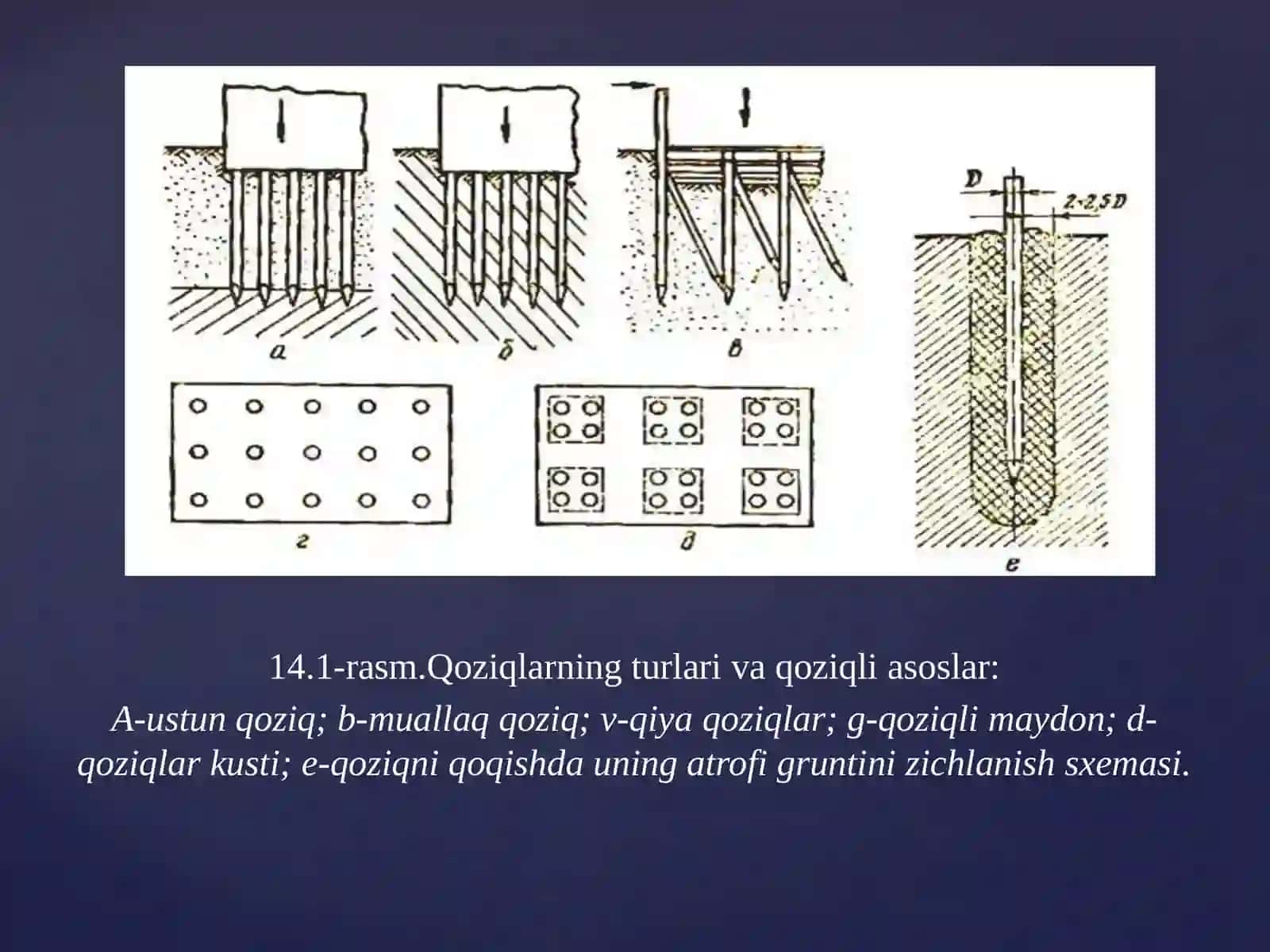 Qoziq ishlarining ahamiyati, umumiy tushunchalar va turlari 3