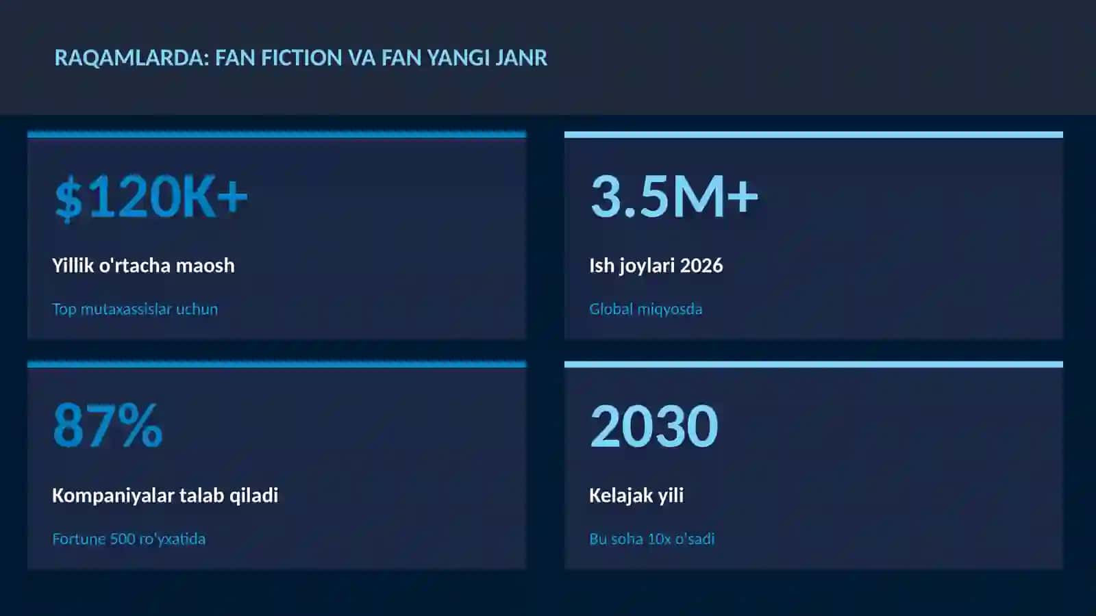 Fan fiction va fan yangi janr 3