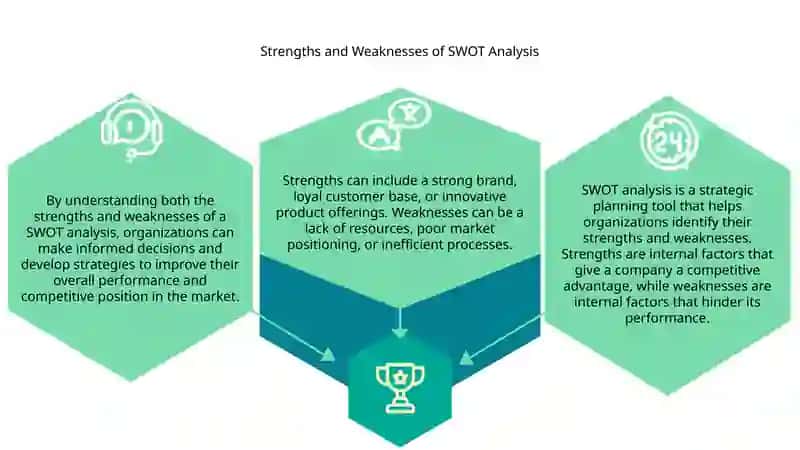 SWOT Analysis 3