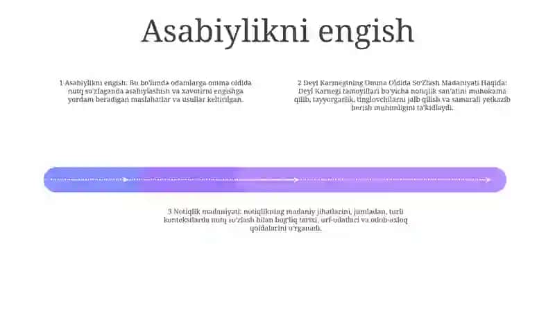Deyl Karmegining Omma Oldida SoʻZlash Madaniyati Haqida 3