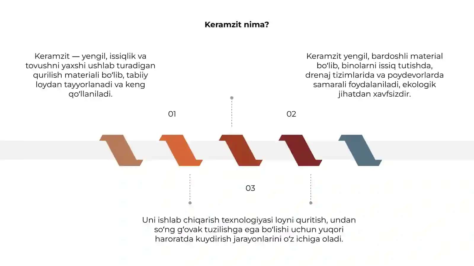 Keramzit ishlab chiqarish texnologiyasi 3