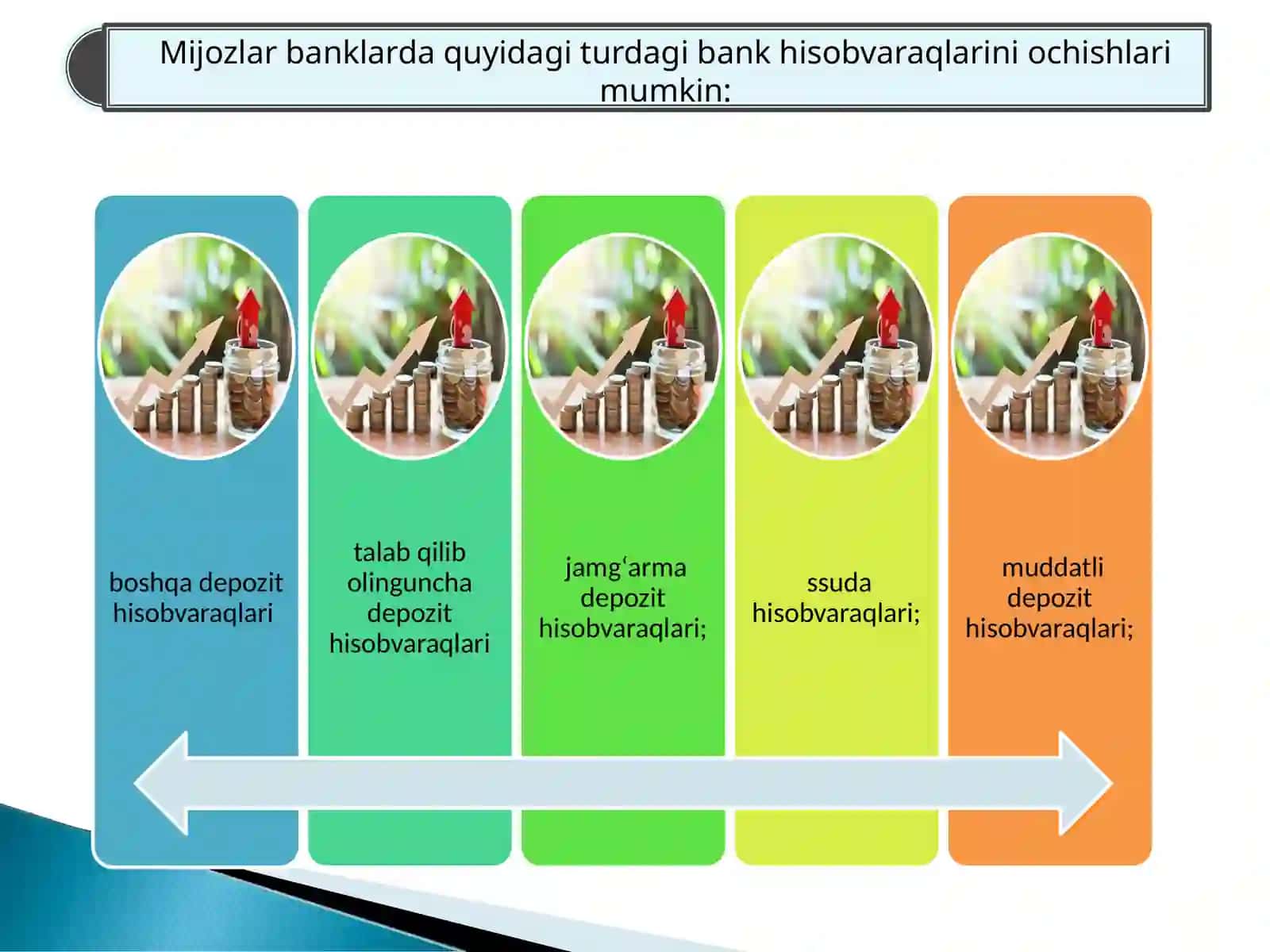 Depozit operatsiyalari hisobining tashkiletilishi 3
