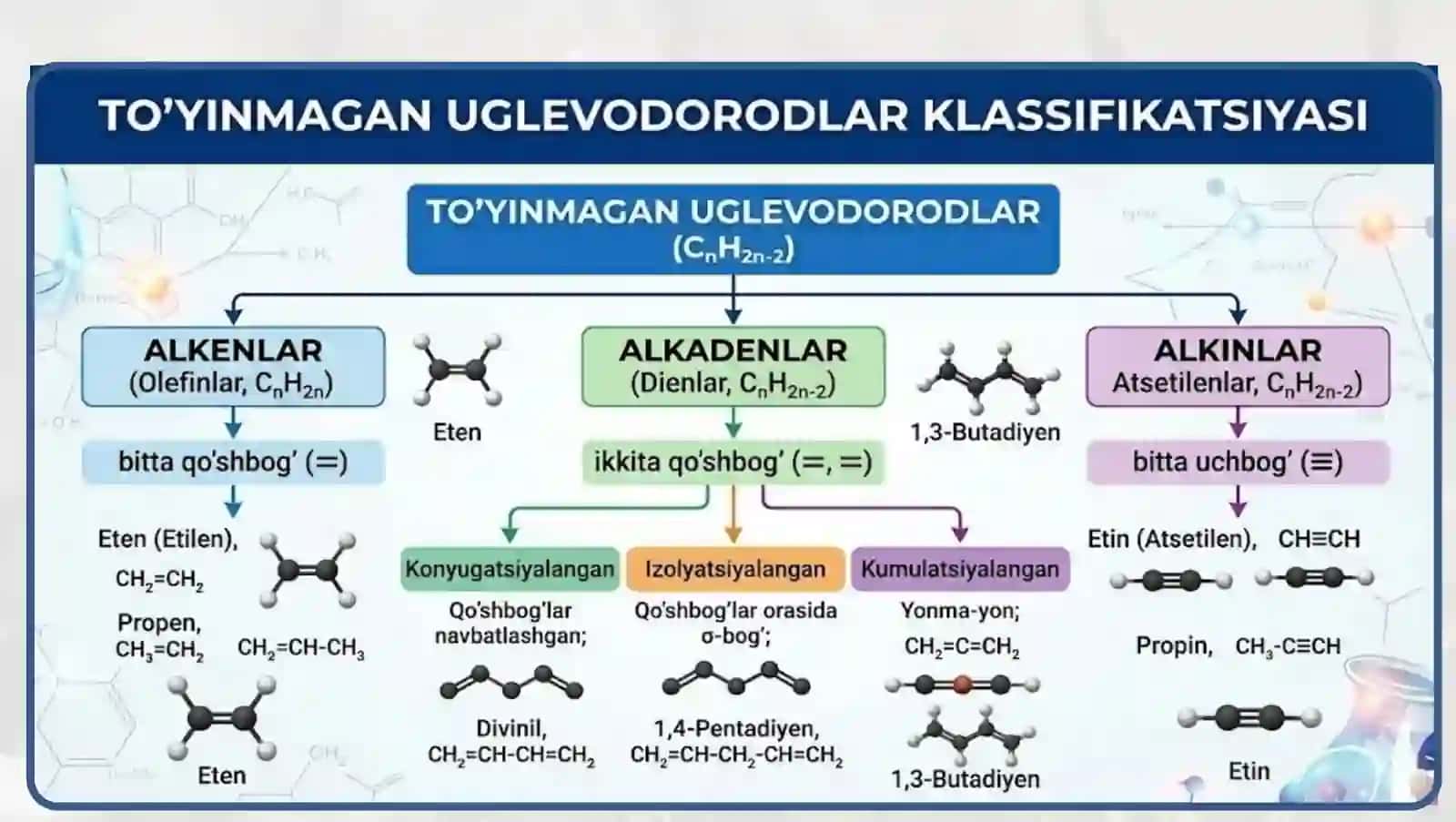 Kurs ishi mavzusining dolzarbligi va vazifalari 3