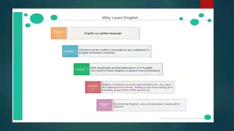 ENGLISH AMONG THE LANGUAGES 3