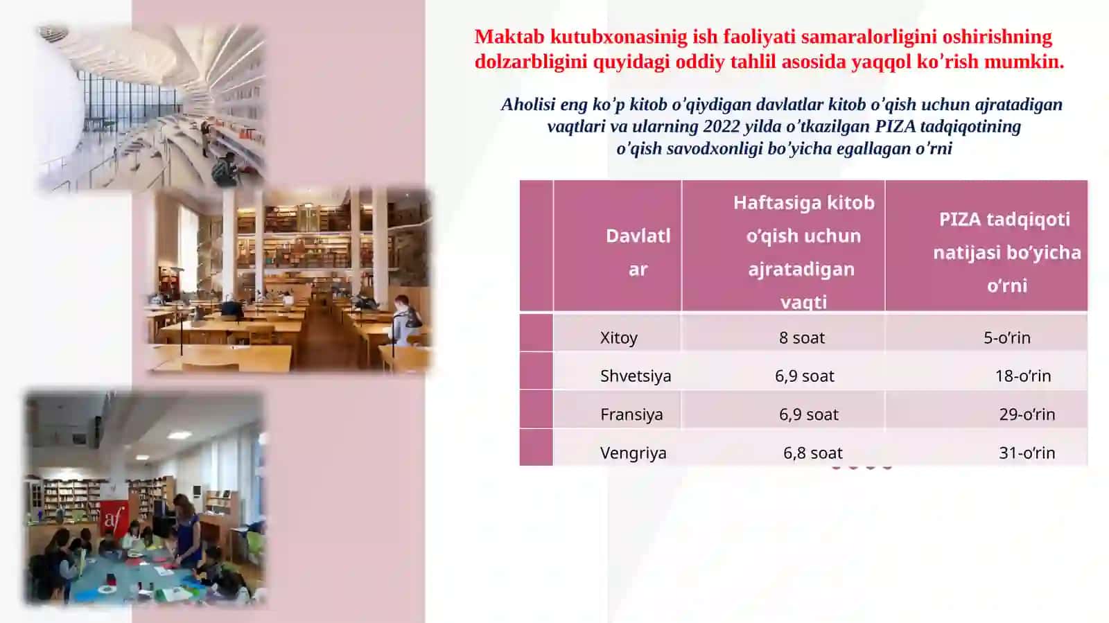 Maktabda kutubxona faoliyatini samarali yo‘lga qo‘yish 3