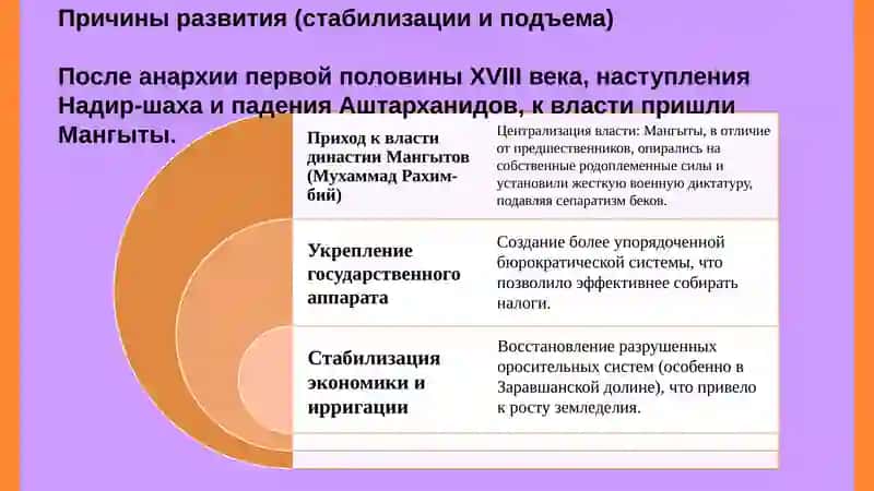 Причины развития и упадка государств поздного средневековье Бухарского эмирата 3