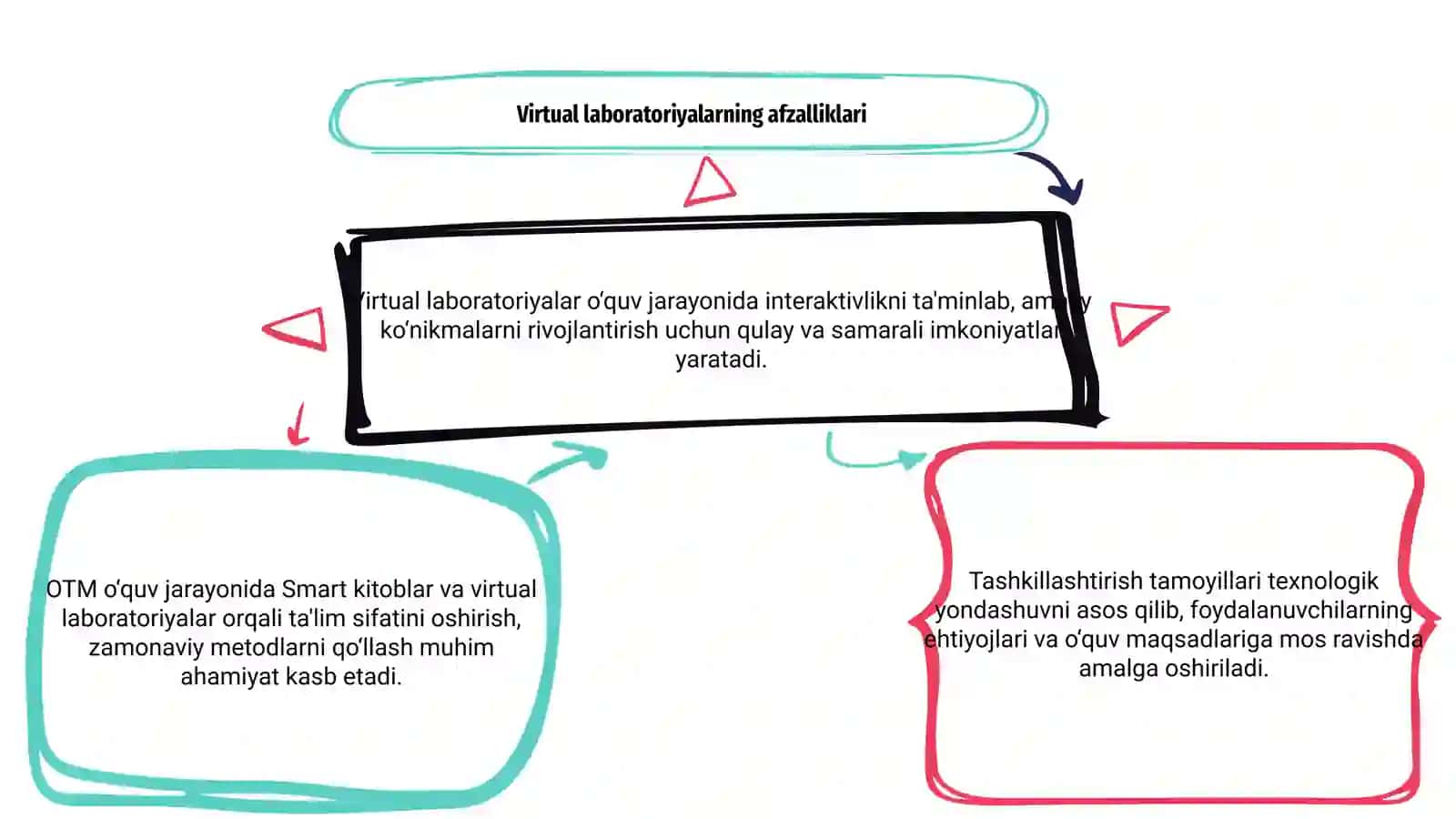 Virtual laboratoriyalarning afzalliklari va ularning tashkillashtirish tamoyillari 3