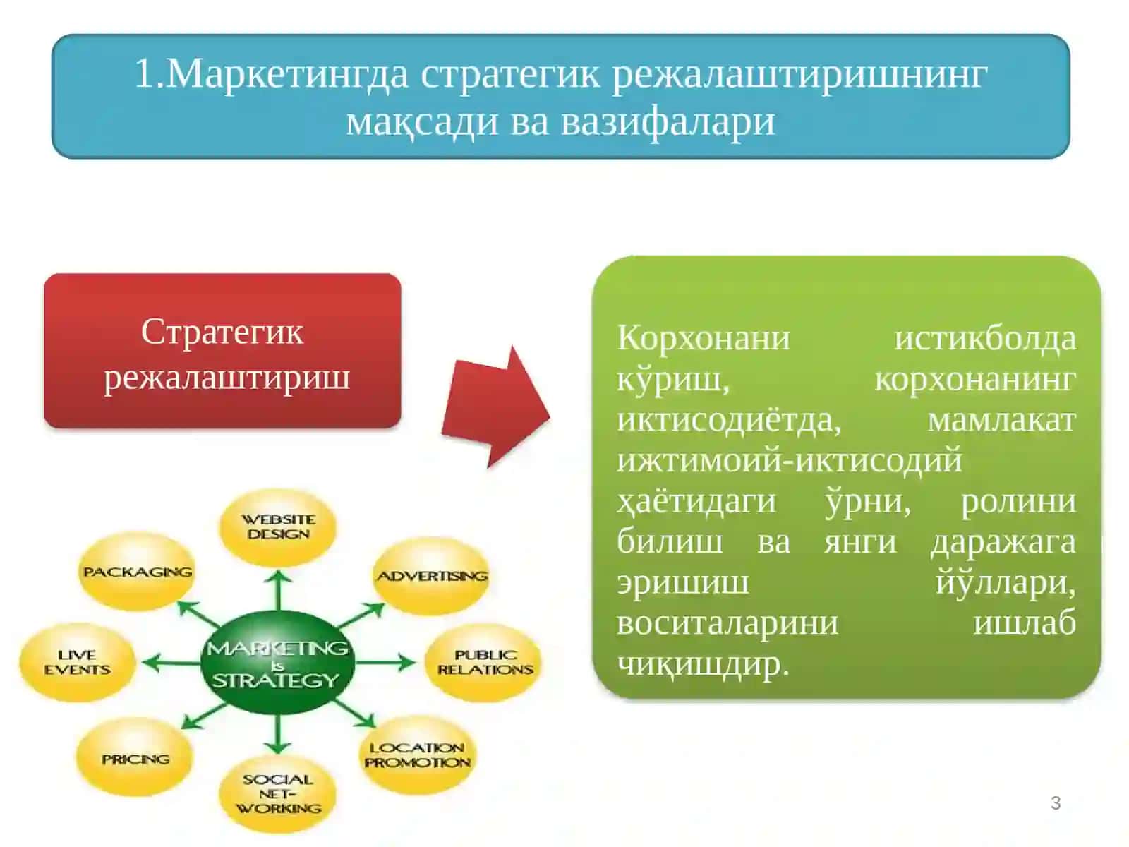 Стратегияни ишлаб чикиш боскичи 3