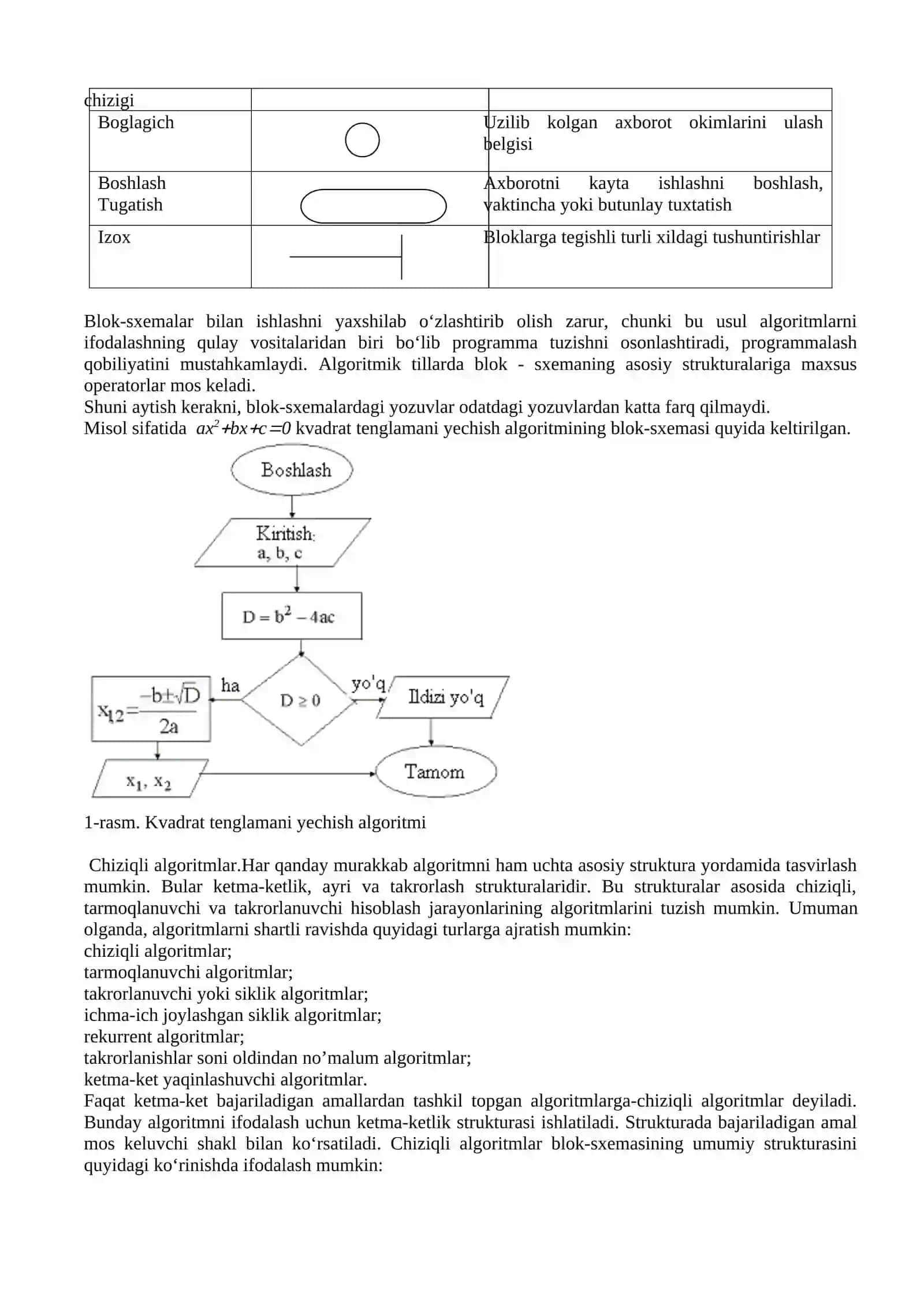 ALGORITMLАR, ULАRNING ХОSSАLАRI. BЕRILISH USULLАRI VА STRUKTURАLАRI (2 SOAT) 3