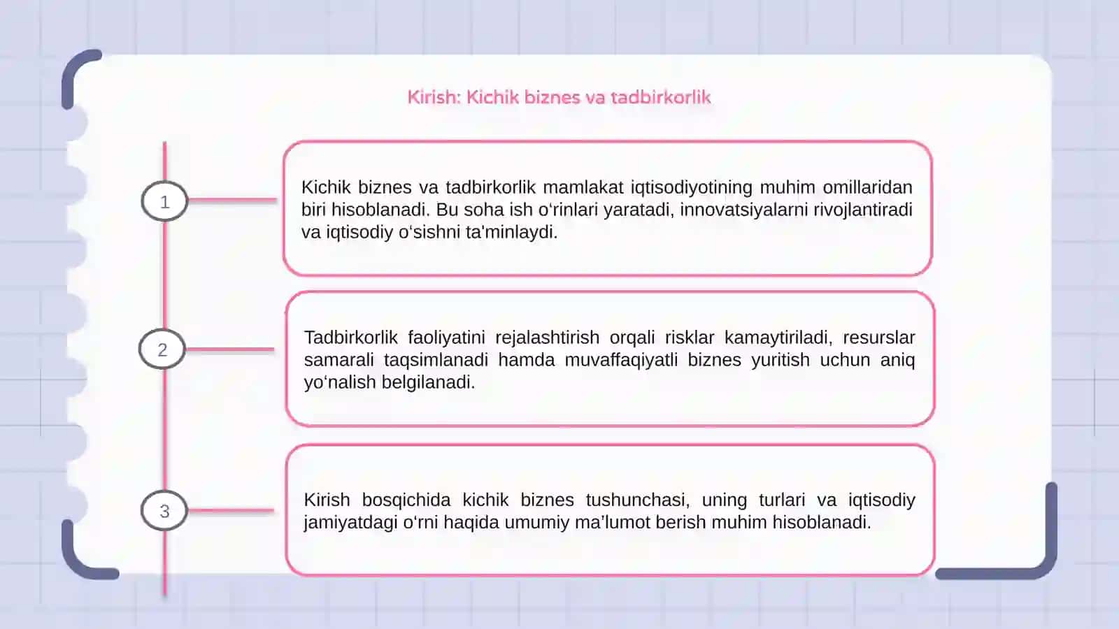 Kichik biznes va tadbirkorlik faoliyatini rejalashtirish 3