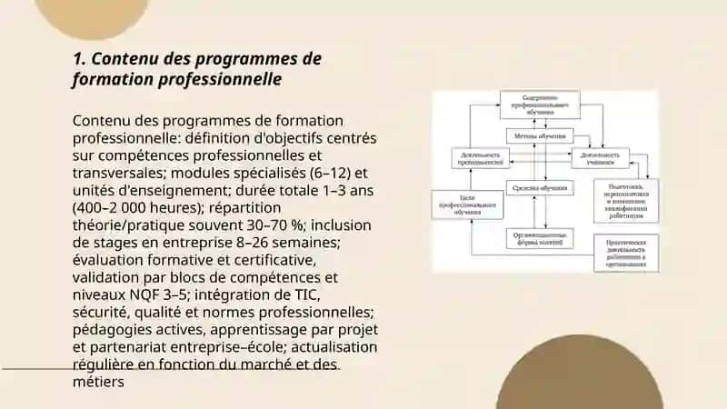 Contenu des programmes de formation professionnelle 3