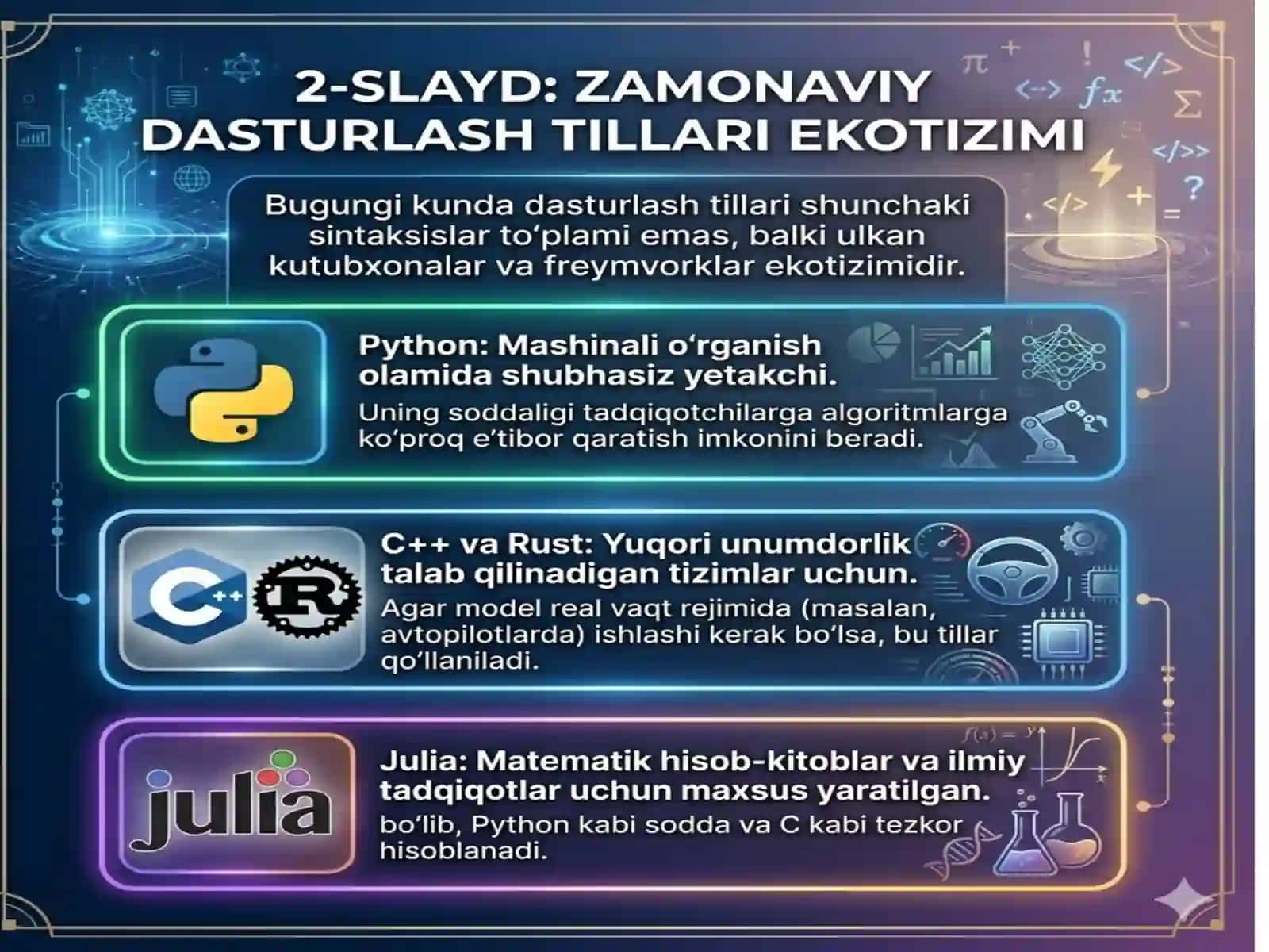 Zamonaviy dasturlash tillari va Model qurishdagi Underfitting muammosiinformatika 3