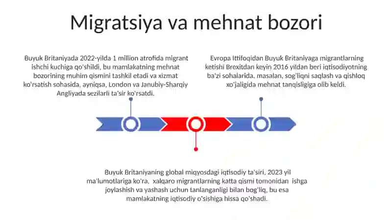 Buyuk Britaniyaning jahon iqtisodiyotida tutgan o'rni 3