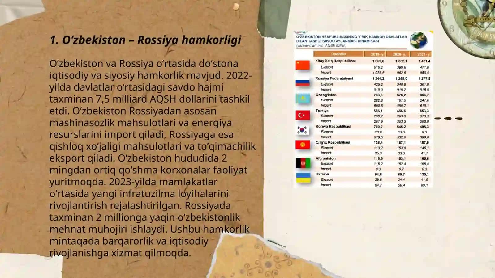 Oʻzbekiston va uning boshqa davlatlar bilan hamkorligi 3
