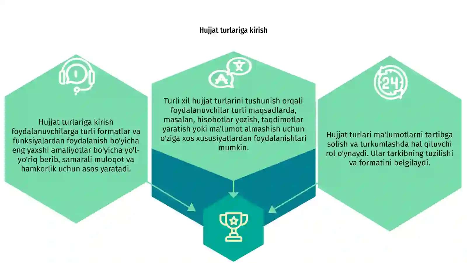 Hujjat turlari va xususiyatlari 3
