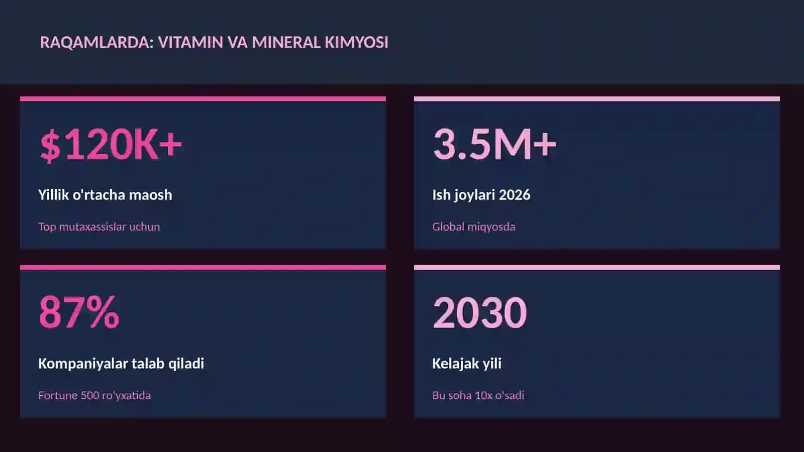 Vitamin va mineral kimyosi 3