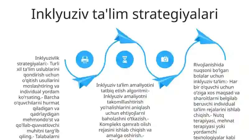 Rivojlanish Muammolari BoʻLgan Bolalar Uchun Inklyuziv TaʼLimni Keng TaʼLimiy Amaliyotga Joriy Etish Algoritmlari 3