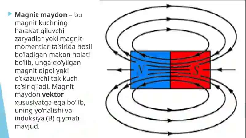 Magnit maydon, moddalarning magnitxossalari.Magnitokardiografiyaning fizik asoslari 3