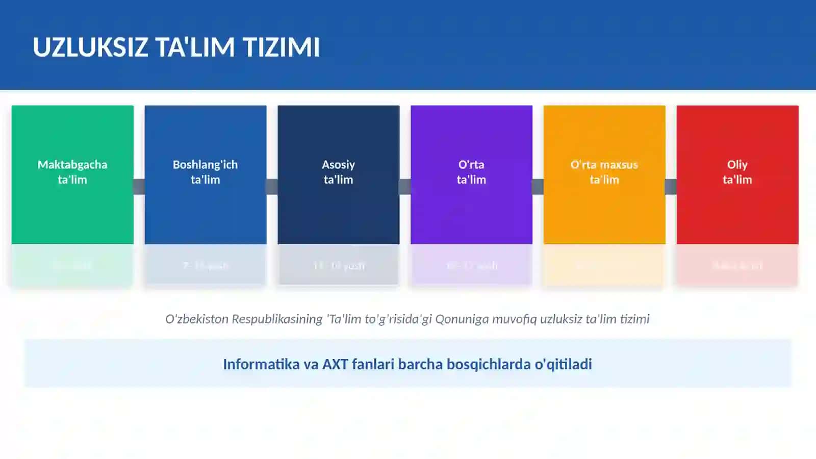 Informatika va Axborot Texnologiyalari Fanlarining Mazmuni 3