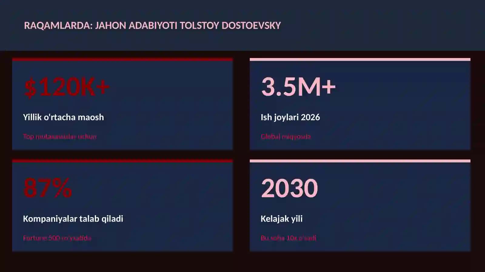 Jahon adabiyoti Tolstoy Dostoevsky 3
