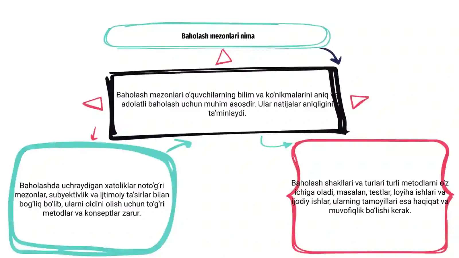 Baholash mezonlari 3