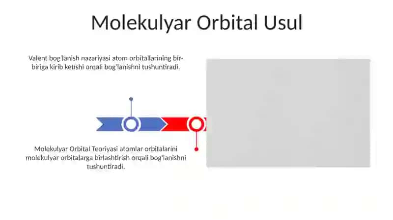 Valent bog'lar nazariyasi 3
