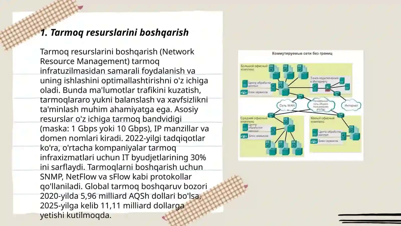 Tarmoq resurslarini boshqarish 3