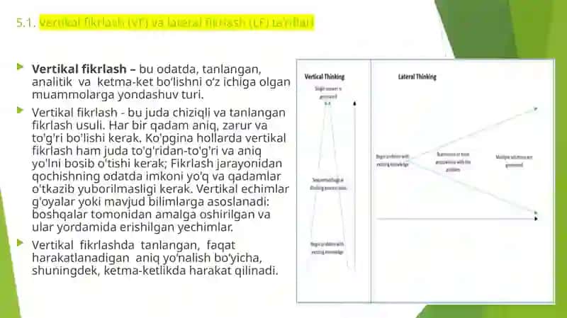 «VERTICAL THINKING» (vertikalfikrlash) VA «LATERAL THINKING» (lateralfikrlash) 3