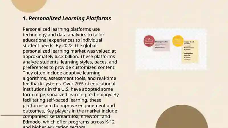 Personalized Learning Platforms 3