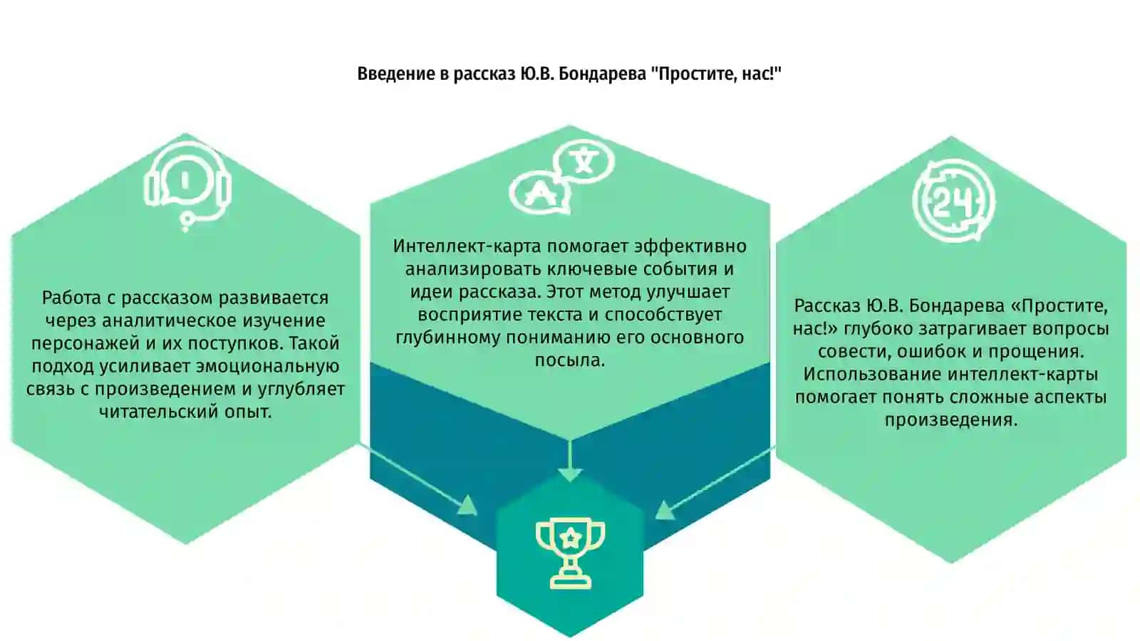 Рассказ Ю.В. Бондарева "Простите, нас!" 3