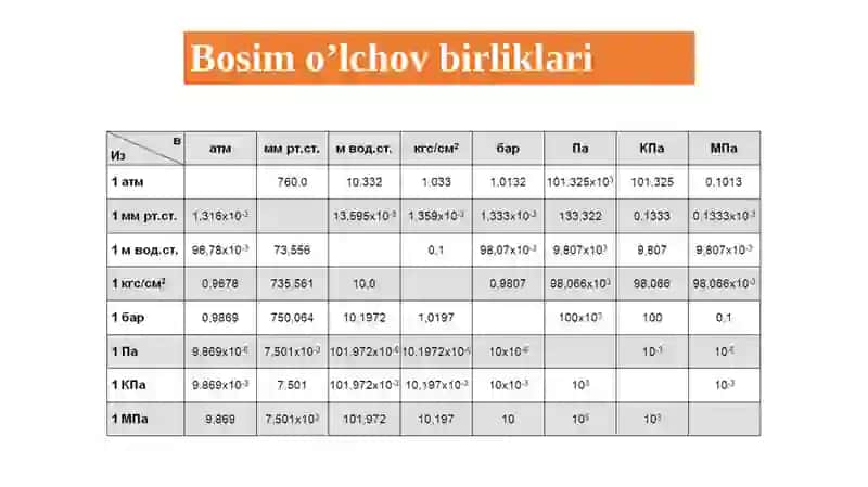 Bosimturlari 3