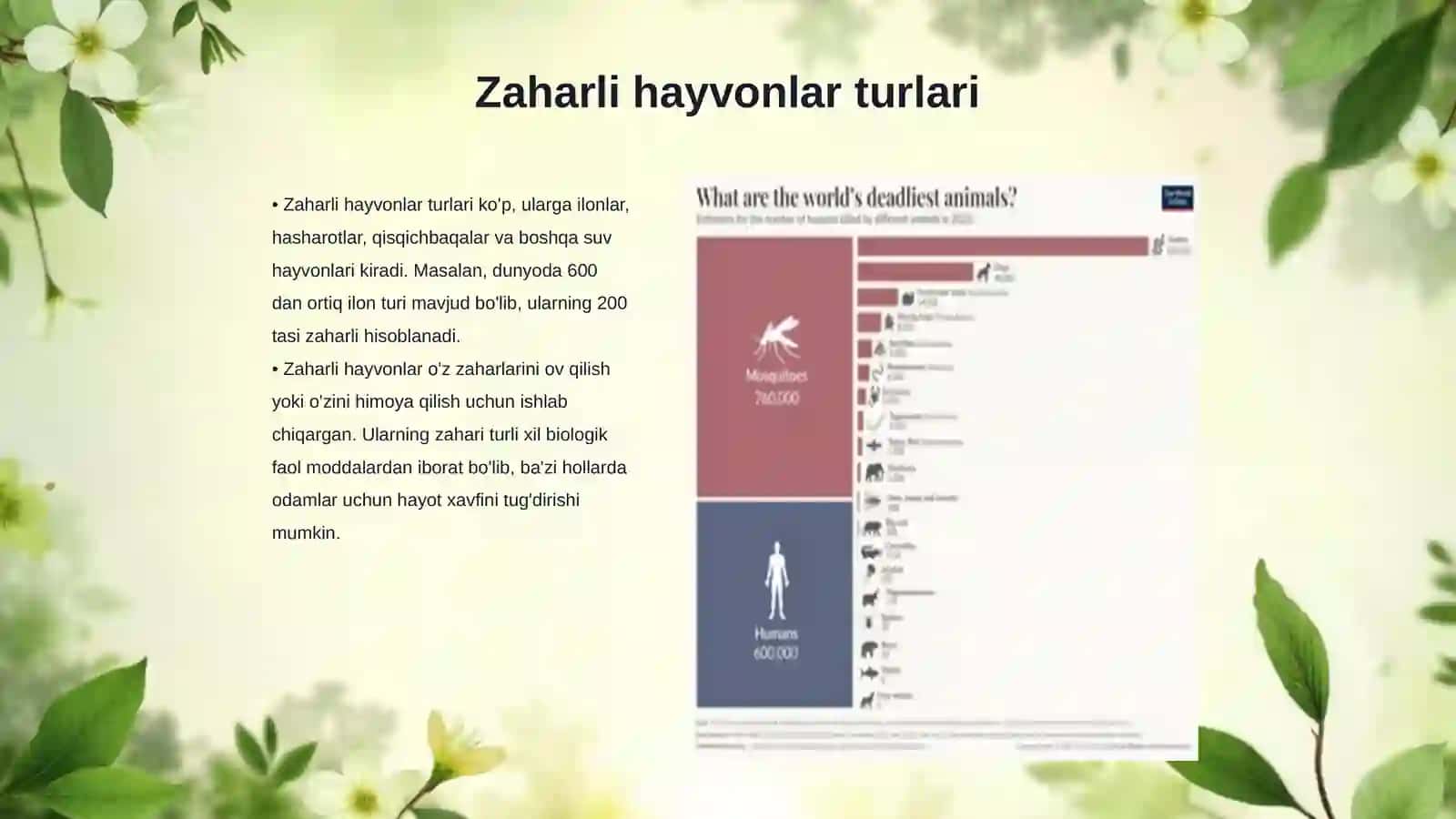 Tibbiyotda ahamiyatga ega boʻlgan zaharli hayvonlar 3