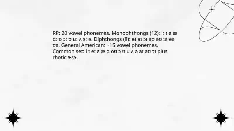 Segmental phonemes in the studied language. The system of vowel phonemes in English 3