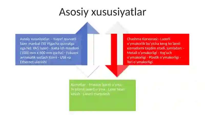 Chashma Korxonasi 3