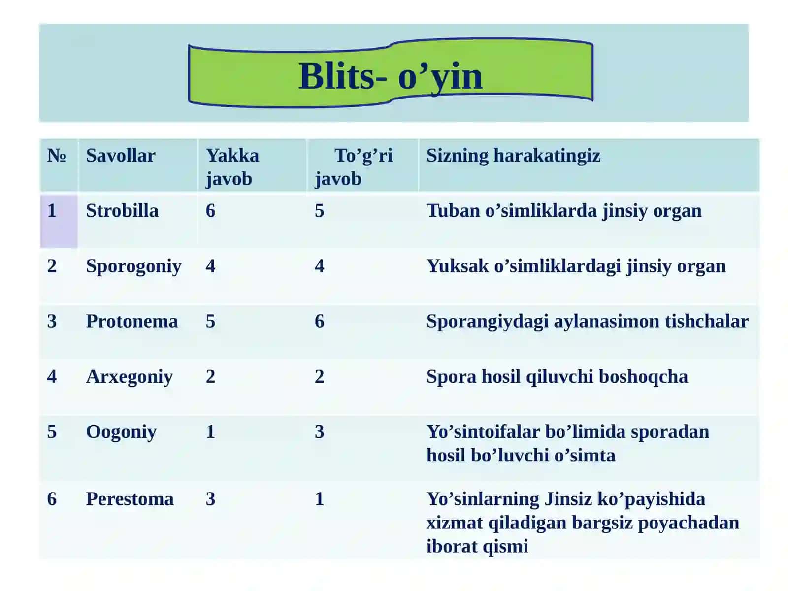 Blits – so’rov savollari 3