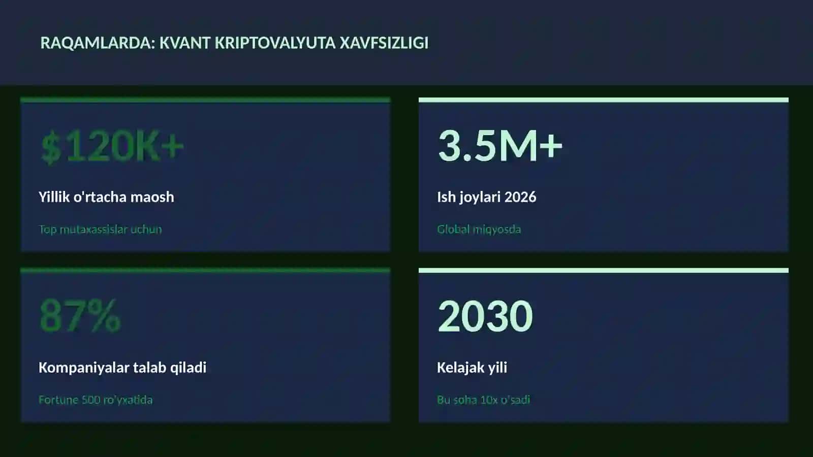 Kvant kriptovalyuta xavfsizligi 3