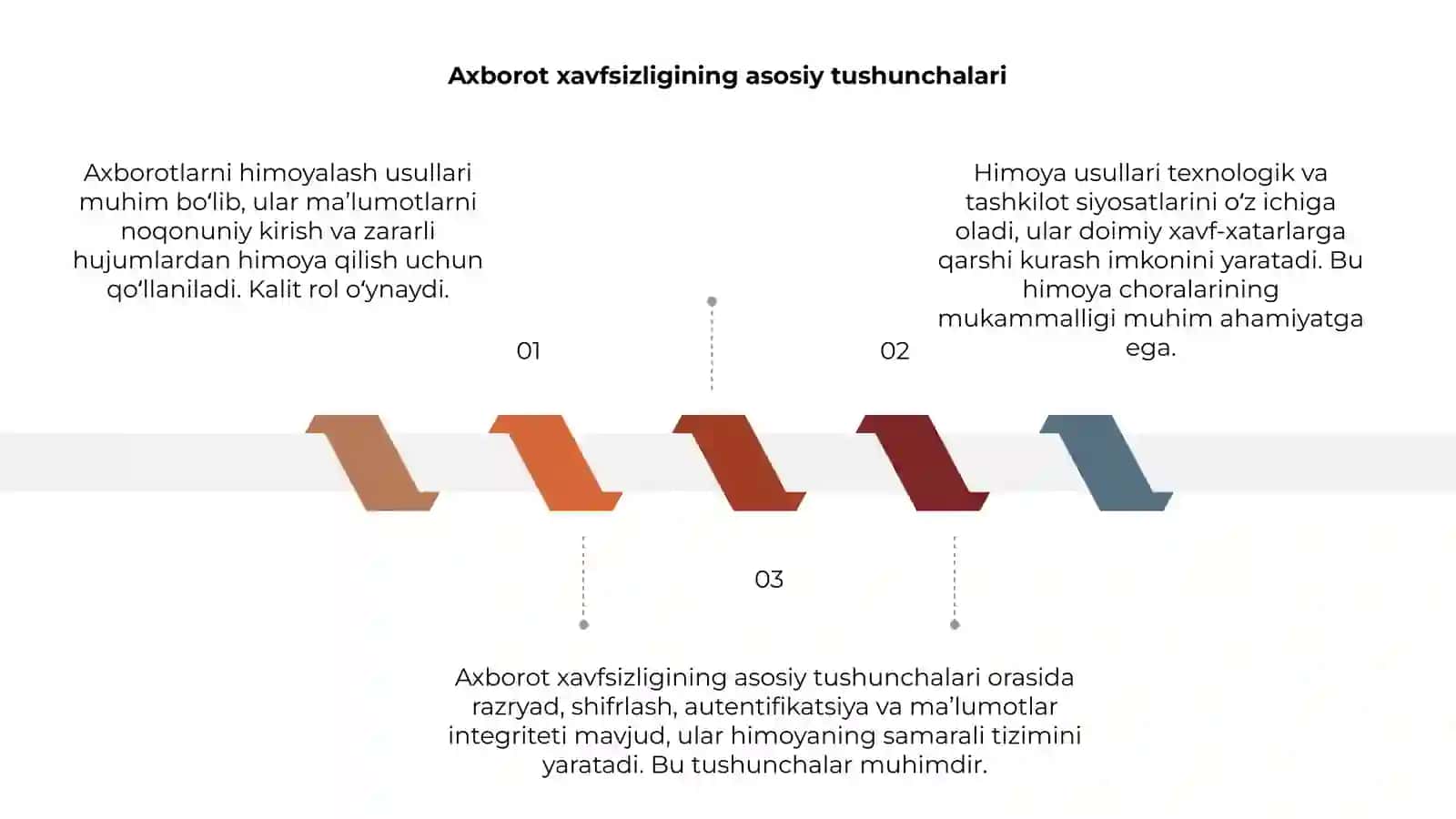 Axborotlarni himoyalash usullari 3