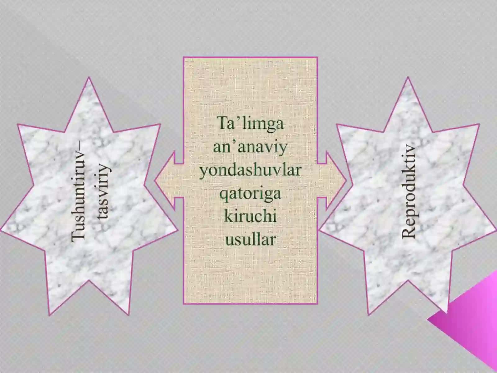 An’anaviy yondashuvninig asosiy xususiyati 3