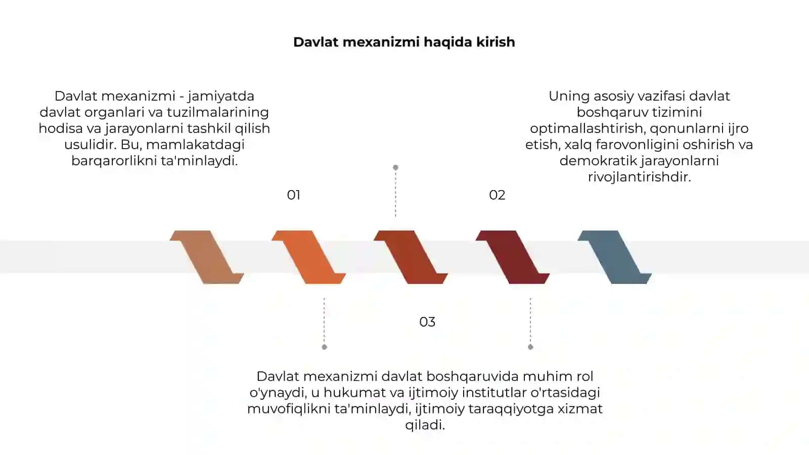 Davlat mexanizmi 3